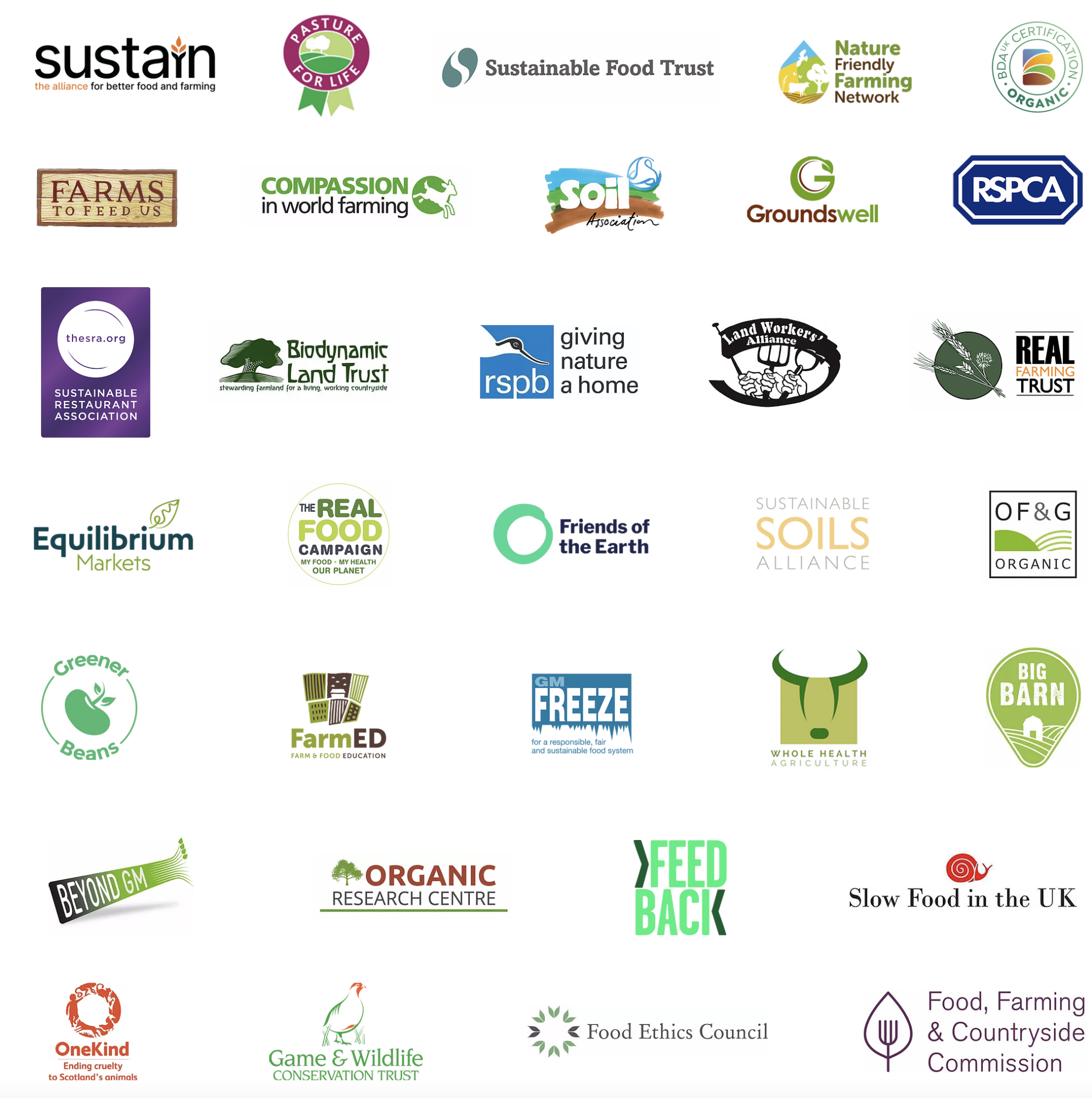Logos of consortium supporting clear food labellings