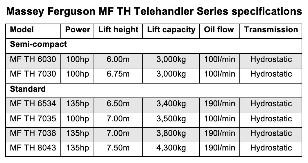 Massey Ferguson stats