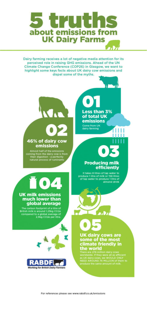 RABDF infographic - COP26 methane reduction. 