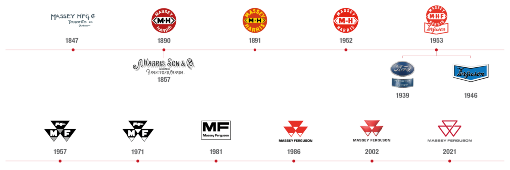 The iconic Massey Ferguson Triple Triangle logo gets a new look