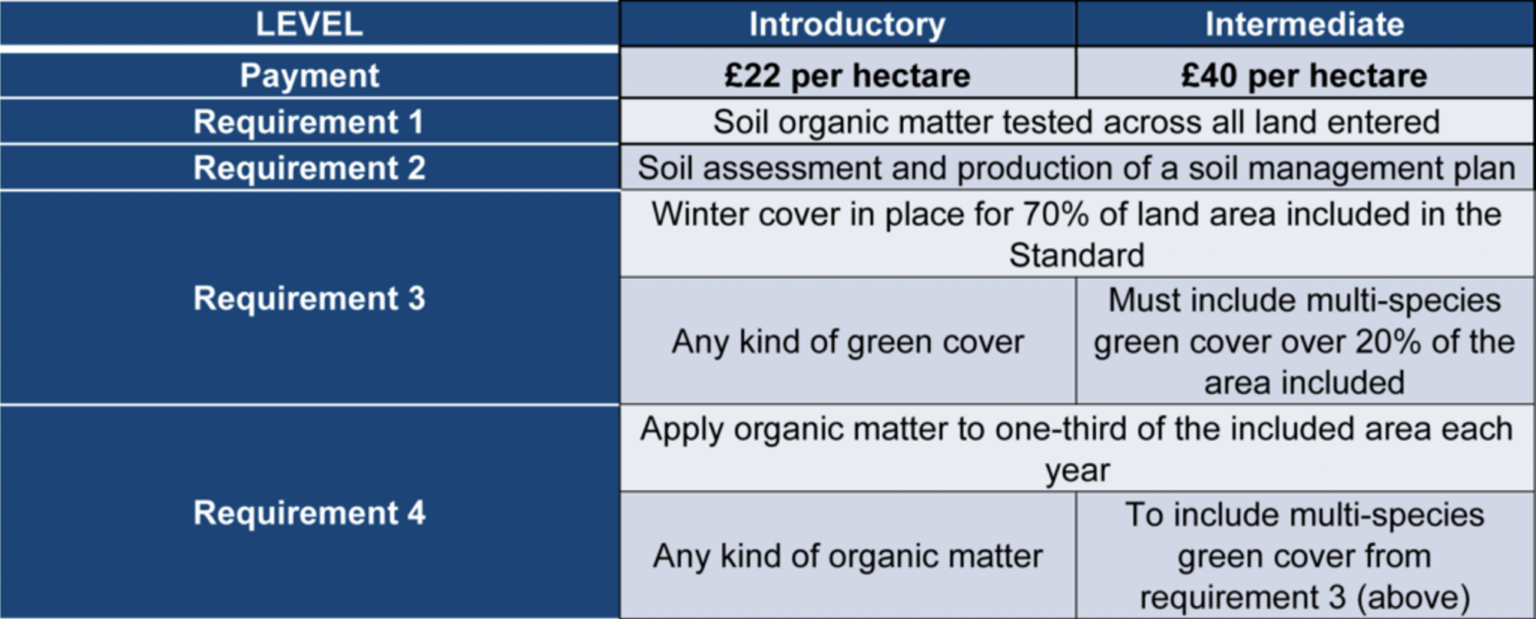 Applications open for the Sustainable Farming Incentive Farmers Guide