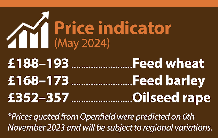 Price indicator for domestic cereal production on cereal farming article