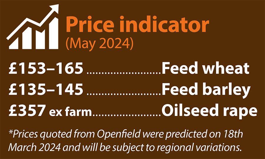 Openfield price indicator May 2024