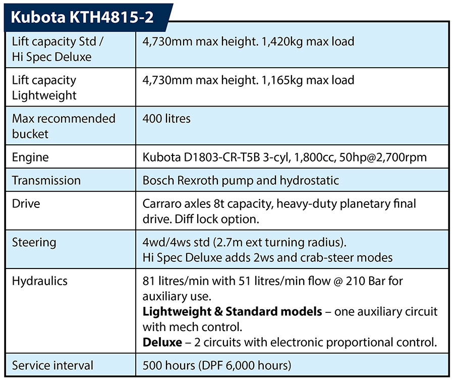 Table of specifications for Kubota KTH4815-2