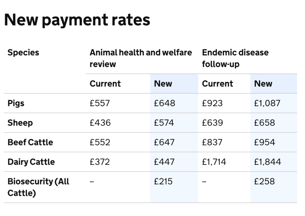 Vet payments increase, graphic by DEFRA.