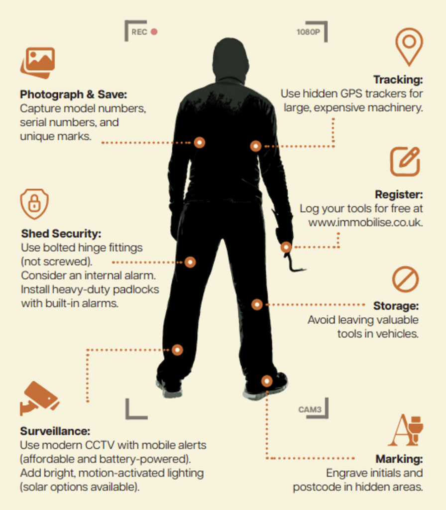 graphic showing advice for preventing rural crime